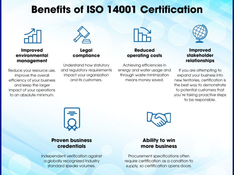 iso14k image 1 benifits Benefits of ISO 14001 Certification