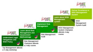 bizSAFE_5_steps