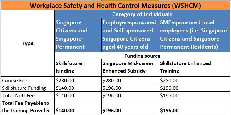 workplace safety and health control measures- Ensure safe