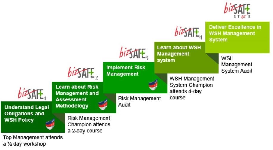 bizsafe @ensuresafe.sg